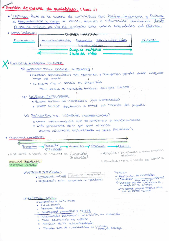 Miniatura del documento RESUMEN BLOQUE 1 LOGÍSTICA.PDF