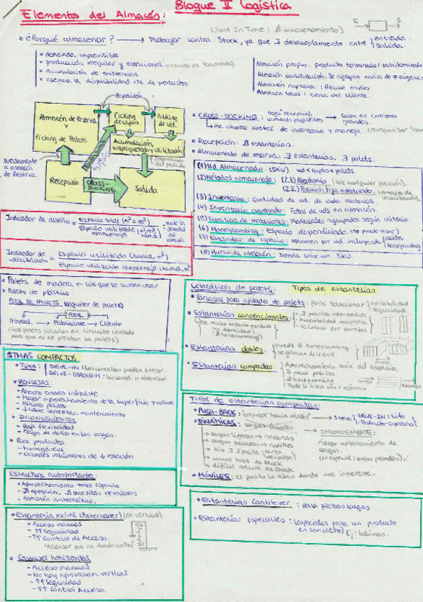 Miniatura del documento RESUMEN BLOQUE 2 LOGÍSTICA.PDF