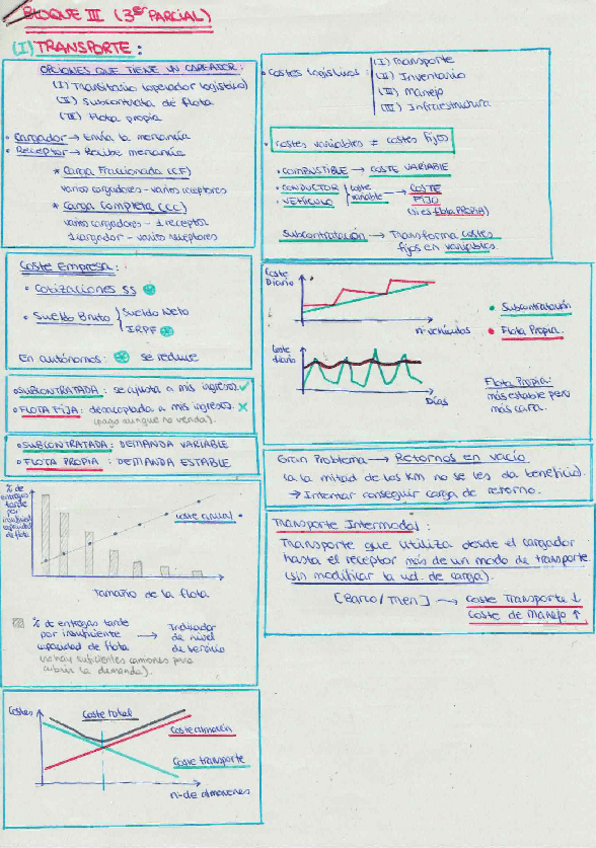 Miniatura del documento RESUMEN COMPLETO BLOQUE 3 LOGÍSTICA.PDF