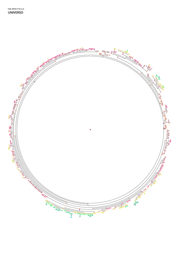 Miniatura del documento Mapa Mental (biología molecular).pdf
