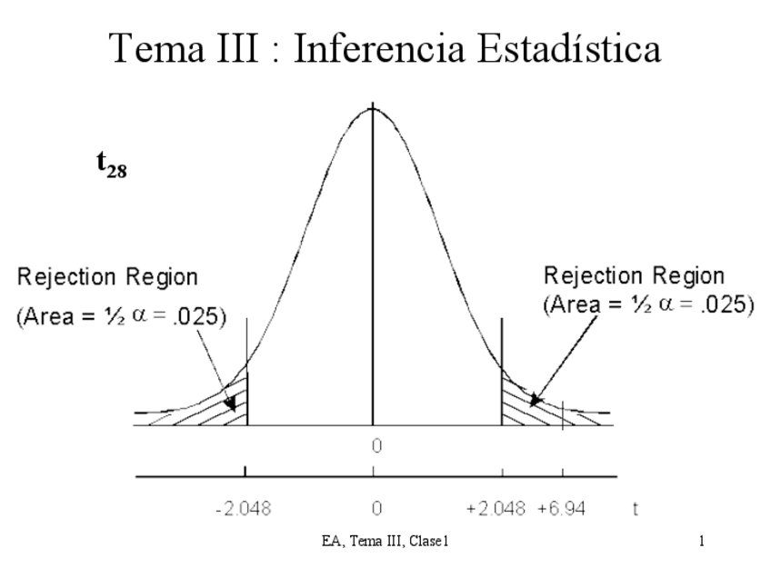 Miniatura del documento TEMA 3 Interferencia estadística.pdf