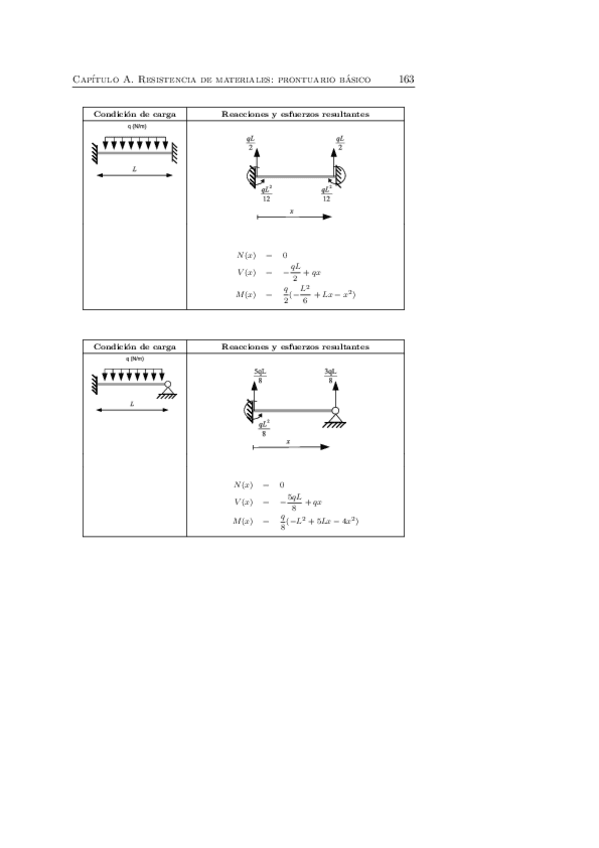 Miniatura del documento prontuario estructuras.pdf