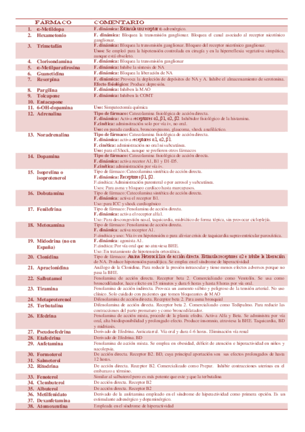 Miniatura del documento Tablas de fármacos primer parcial.pdf