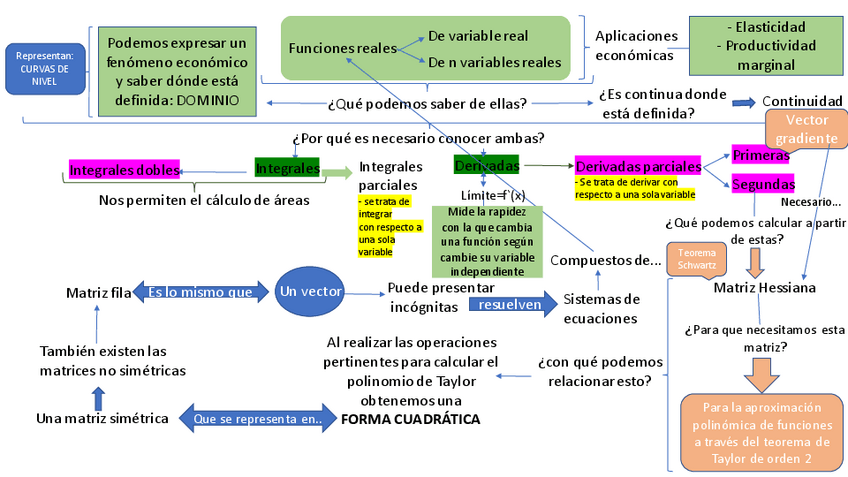 Miniatura del documento Esta si mapa conceptual ultimo.pdf