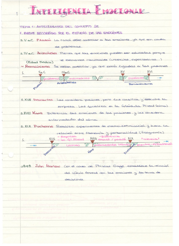 Miniatura del documento Inteligencia_Emocional_T1.pdf