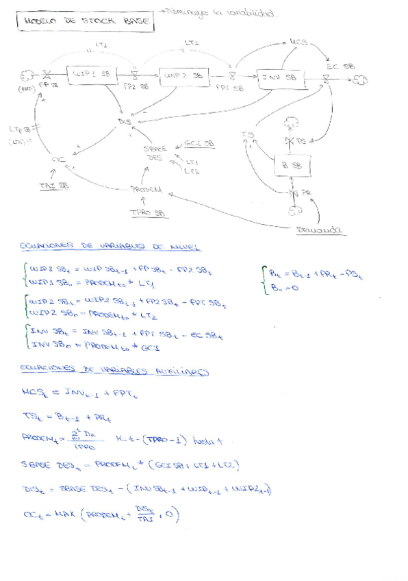 Miniatura del documento Modelos simulación.pdf
