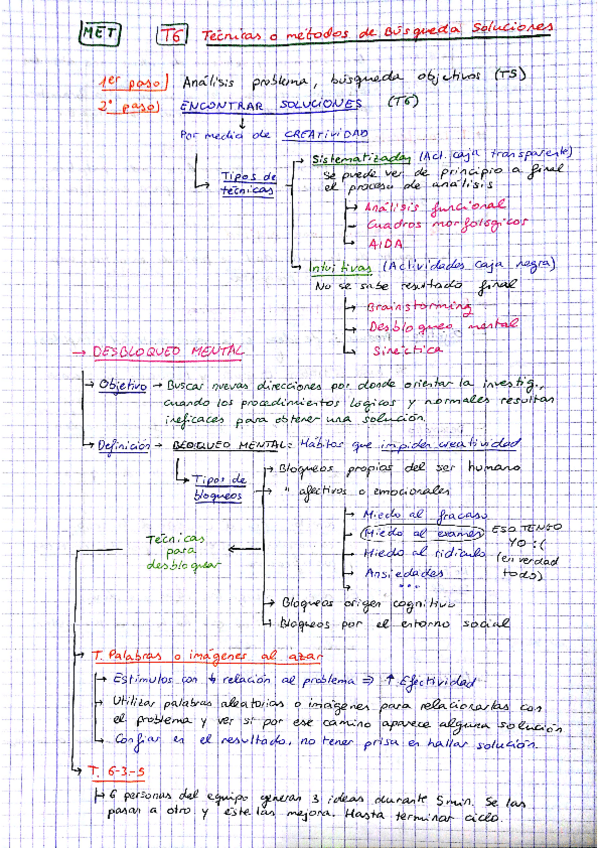 Miniatura del documento Temas 6-10 Metodología.pdf