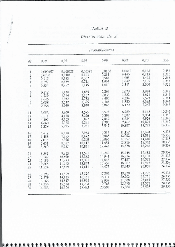 Miniatura del documento tablas chi-cuadrado.pdf