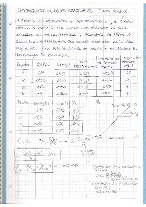 Miniatura del documento ejercicios lodos activos y central térmica.pdf