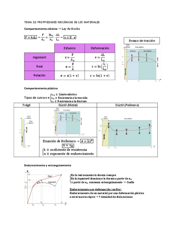 Miniatura del documento Tema 10. Propiedades mecánicas.pdf