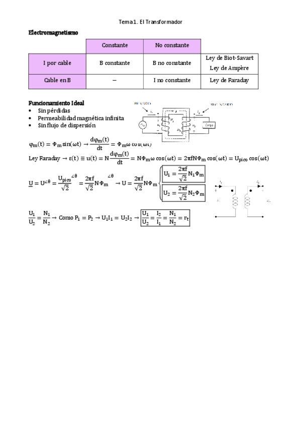 Miniatura del documento Tema 1. El Transformador.pdf