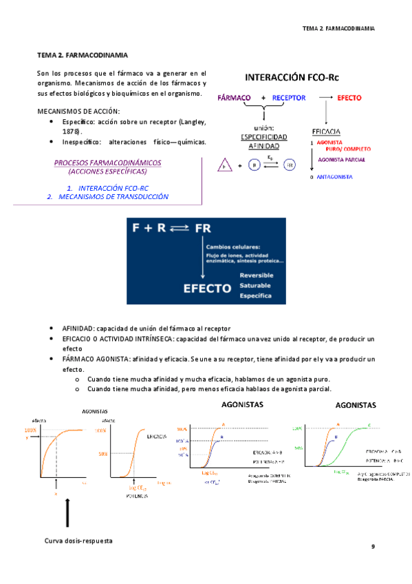 Miniatura del documento Tema 2. Farmacodinamia .pdf