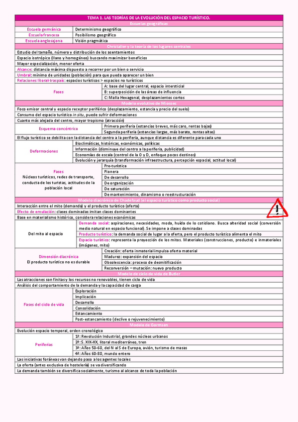 Miniatura del documento TEMA 1.pdf