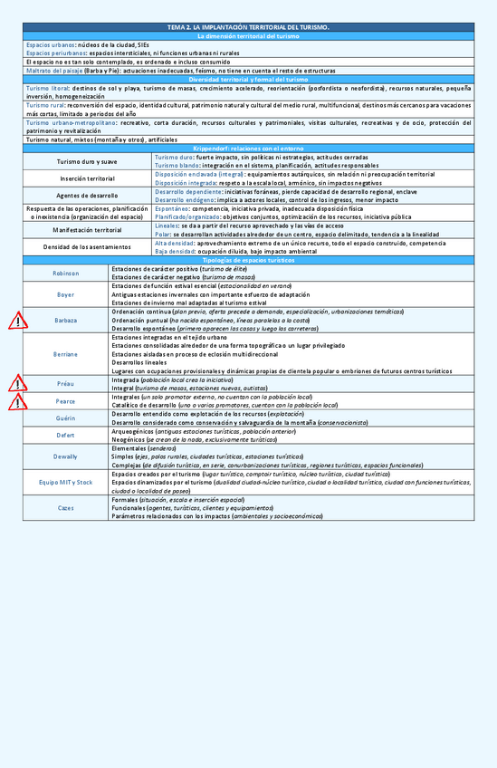 Miniatura del documento TEMA 2.pdf