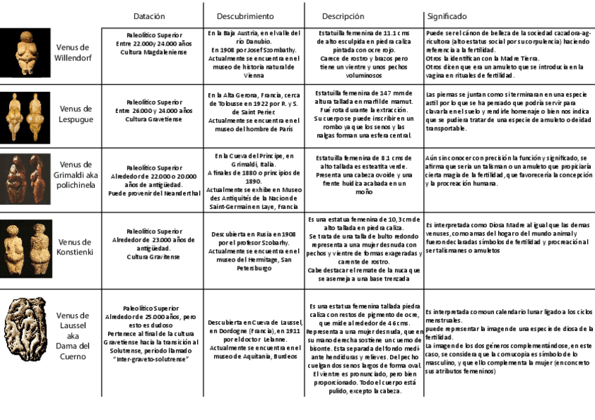 Miniatura del documento venuses paleoliticas.pdf