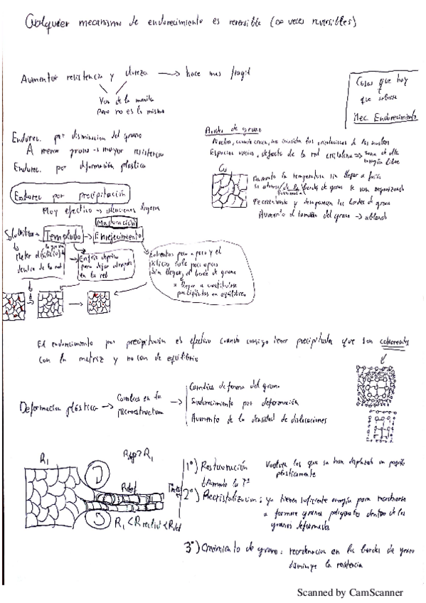 Miniatura del documento clase 3 ciencia materiales.pdf