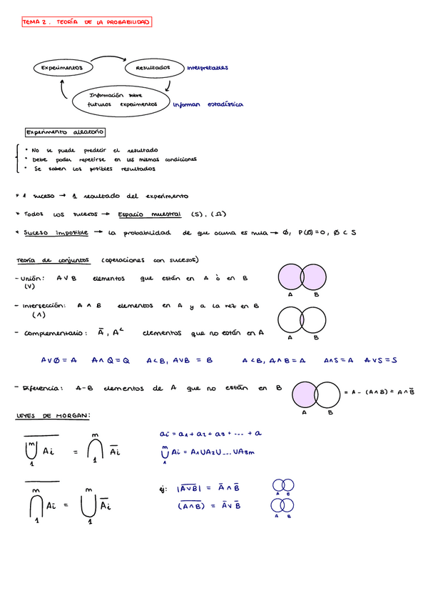 Miniatura del documento Tema 2. Teoría de la Probabilidad.pdf