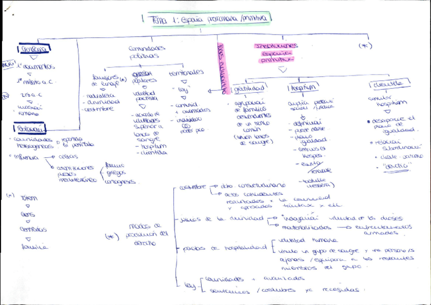Miniatura del documento dcho romano esquema.pdf