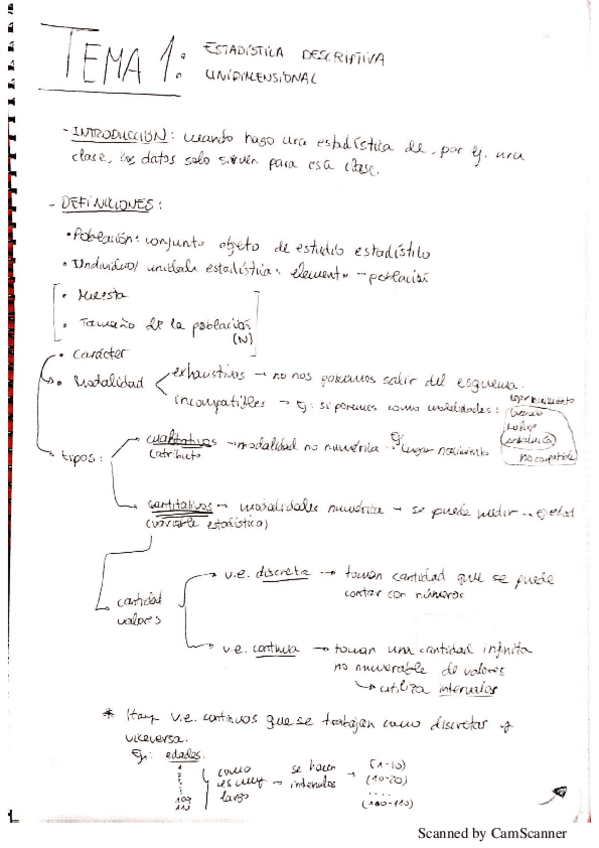 Miniatura del documento Apuntes_completo_EO.pdf