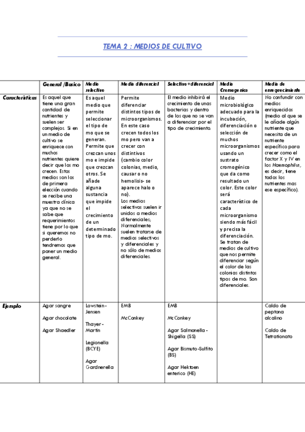 Miniatura del documento Analisis Micro T1-9.pdf
