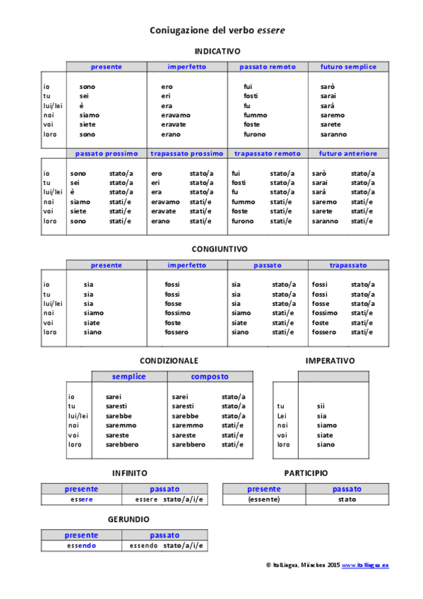 Miniatura del documento Coniugazione_essere.pdf