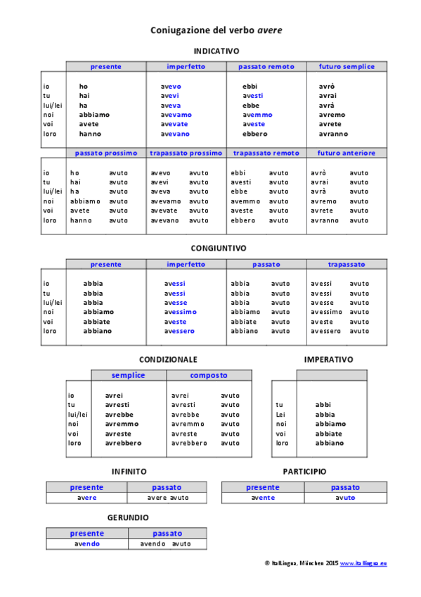 Miniatura del documento Coniugazione_avere.pdf