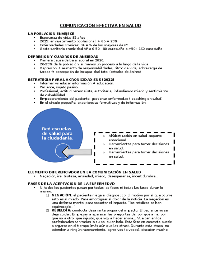 Miniatura del documento COMUNICACIÓN EFECTIVA EN SALUD.docx