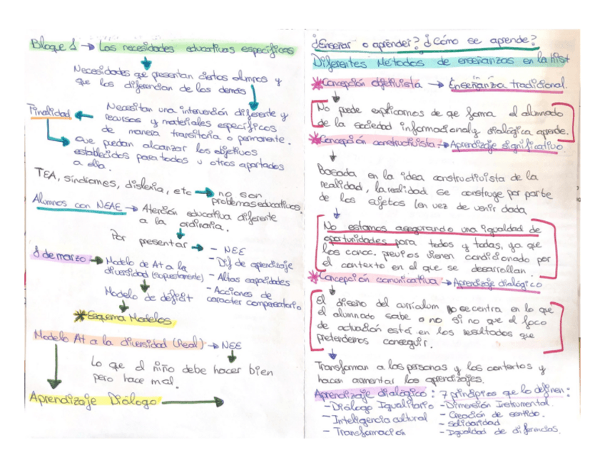 Miniatura del documento Esquemas y resumenes por bloque.pdf