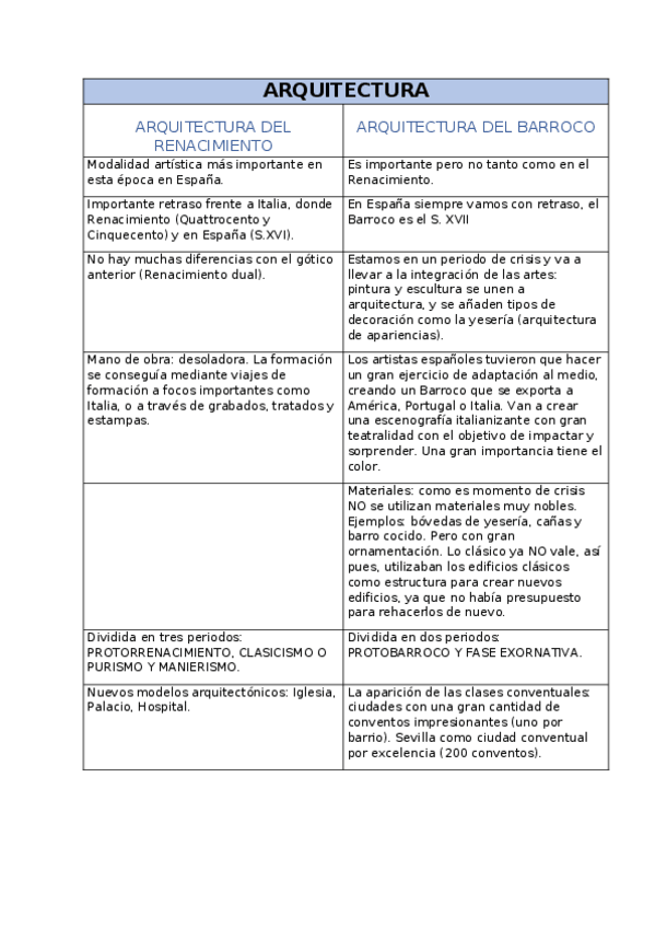 Miniatura del documento RENACIMIENTO Y BARROCO.docx
