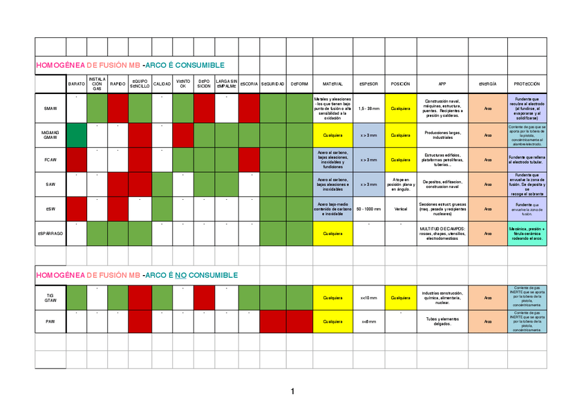 Miniatura del documento soldadura final .pdf