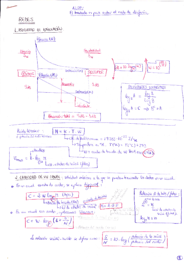 Miniatura del documento RESUMEN REDES.pdf