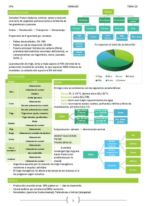 Miniatura del documento T10. CEREALES.pdf