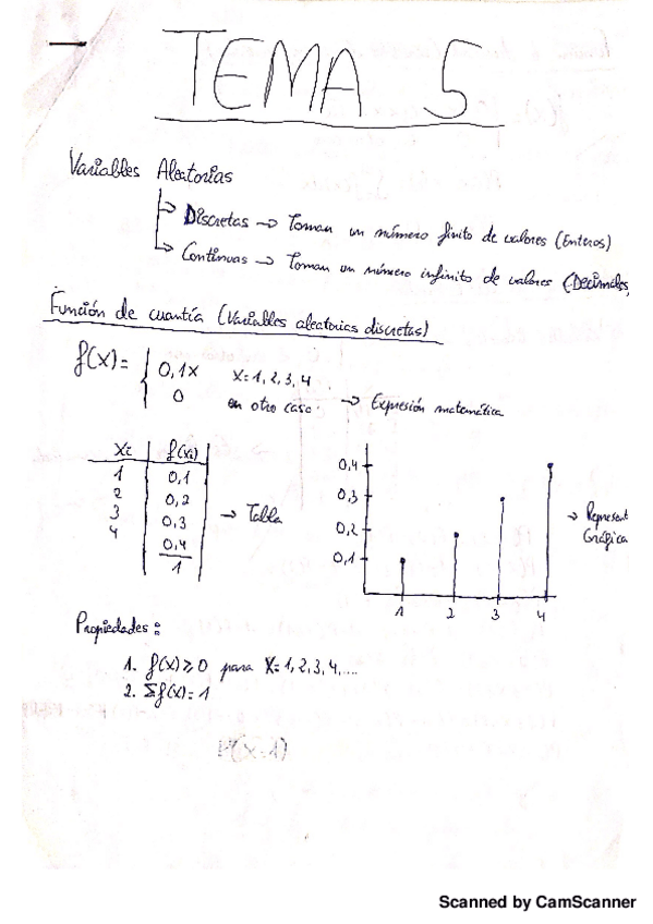 Miniatura del documento Tema 5.pdf