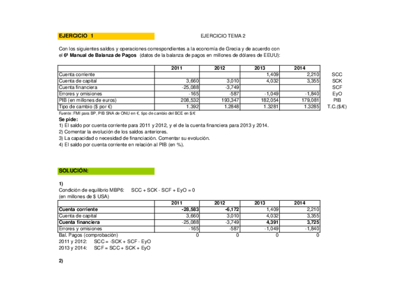 Miniatura del documento Sol. Ejer. BP y relac. ec. internac. (EEME2017-18) 1 a 6.xls