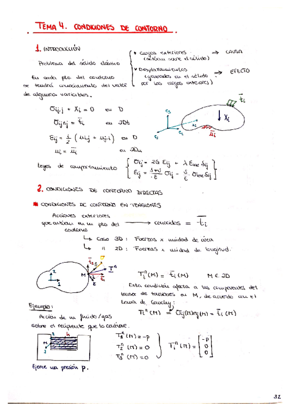 Miniatura del documento Tema 4. Condiciones de contorno.pdf