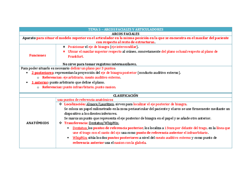 Miniatura del documento TEMA 5 _ ARCOS FACIALES Y ARTICULADORES[1].pdf