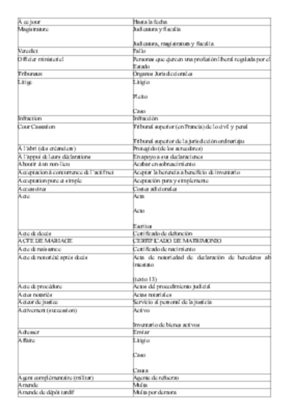 Miniatura del documento Glosario jurídico.pdf