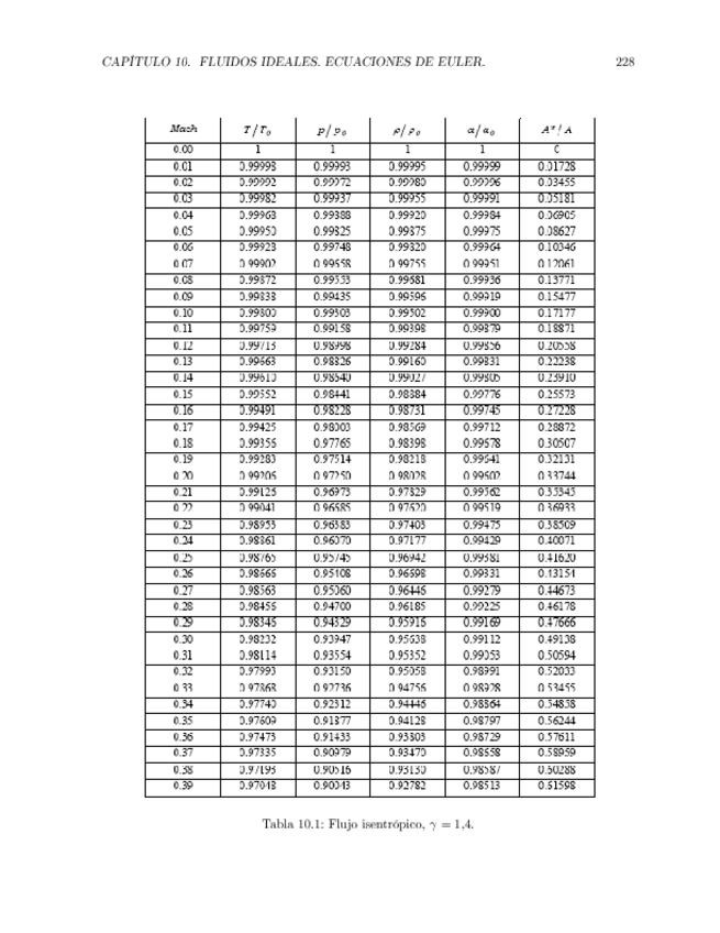 Miniatura del documento Tema_8_Tabla_MUI_OCN_OCO_OE.pdf