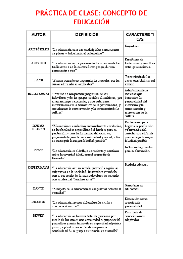 Miniatura del documento PRÁCTICA CONCEPTO DE EDUCACIÓN.pdf