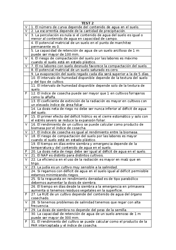 Miniatura del documento Test 2.docx