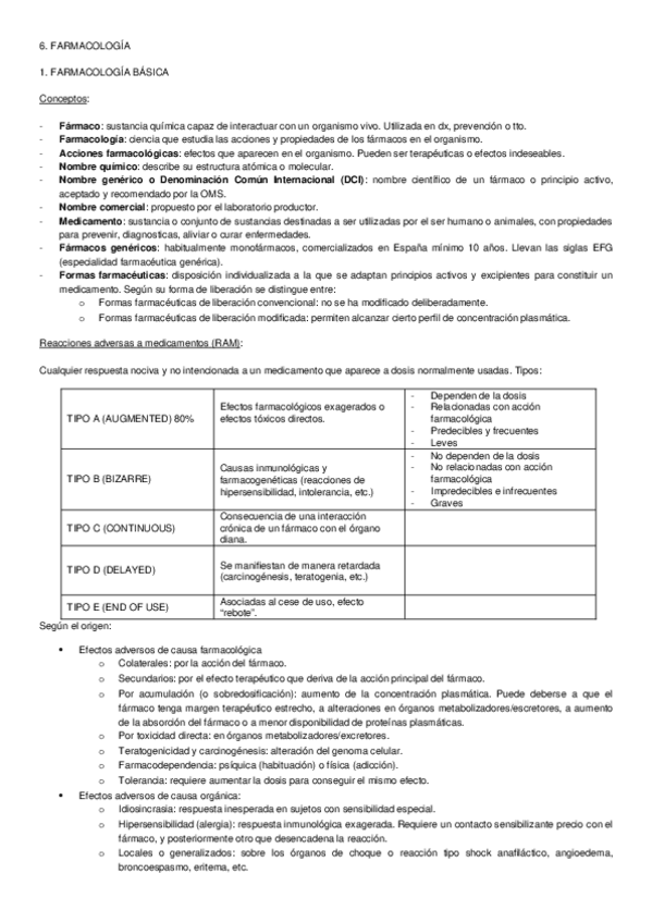 Miniatura del documento PREPARACIÓN EIR - 6.a. FARMACOLOGÍA.docx