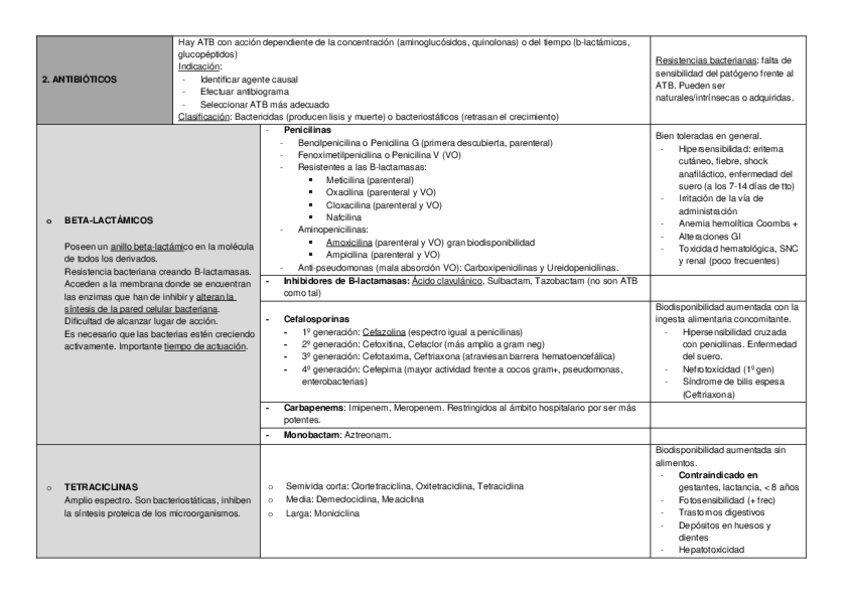 Miniatura del documento PREPARACIÓN EIR - 6.b. TABLAS FÁRMACOS.docx