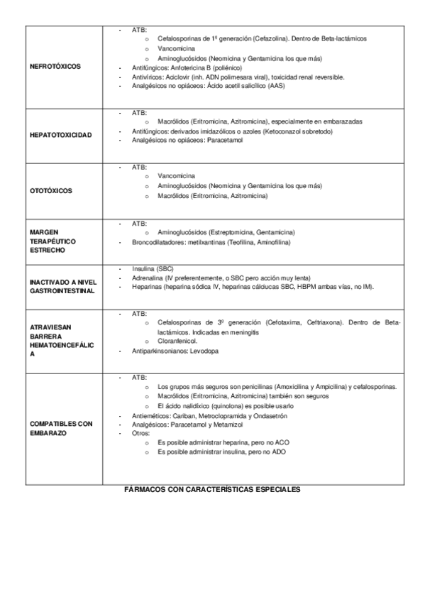 Miniatura del documento PREPARACIÓN EIR - 6.c. Farmacos caracteriėsticas especiales .docx