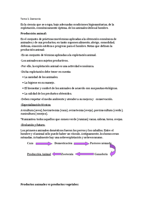 Miniatura del documento Apuntes producción animal.pdf