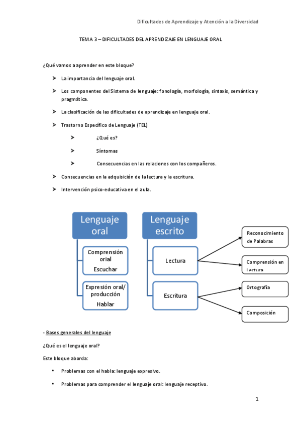 Miniatura del documento TEMA 3 Lenguaje Oral.pdf