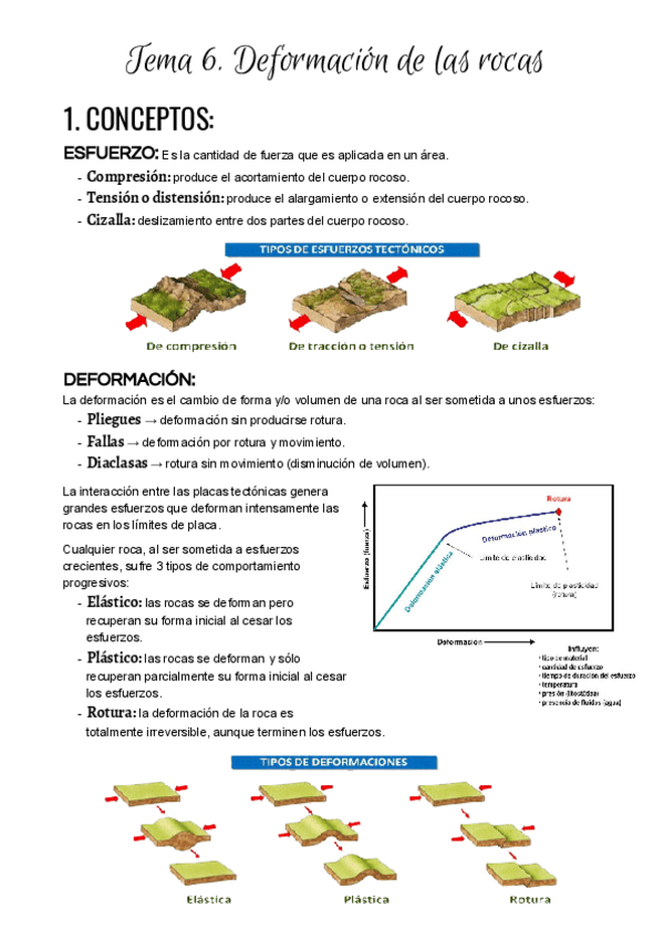 Miniatura del documento Tema 6. Deformación de las rocas.pdf