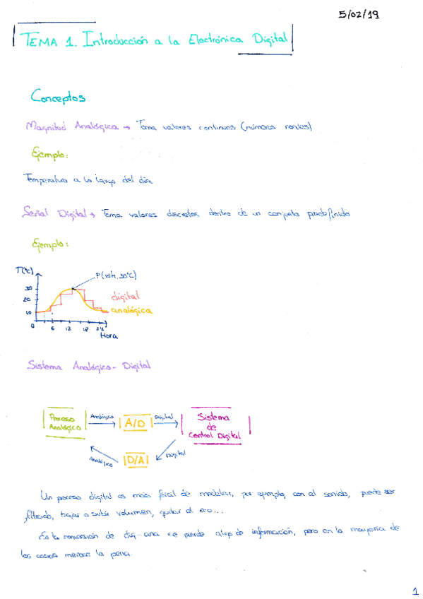Miniatura del documento Temas 1 al 4.pdf