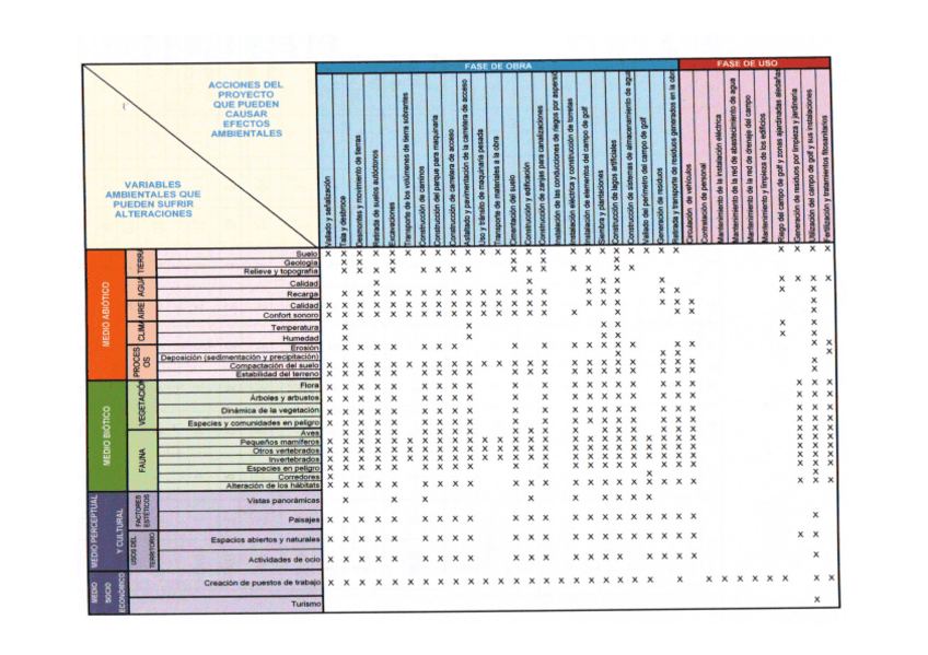 Miniatura del documento Matriz de identificación de impactos campo de golf.pdf