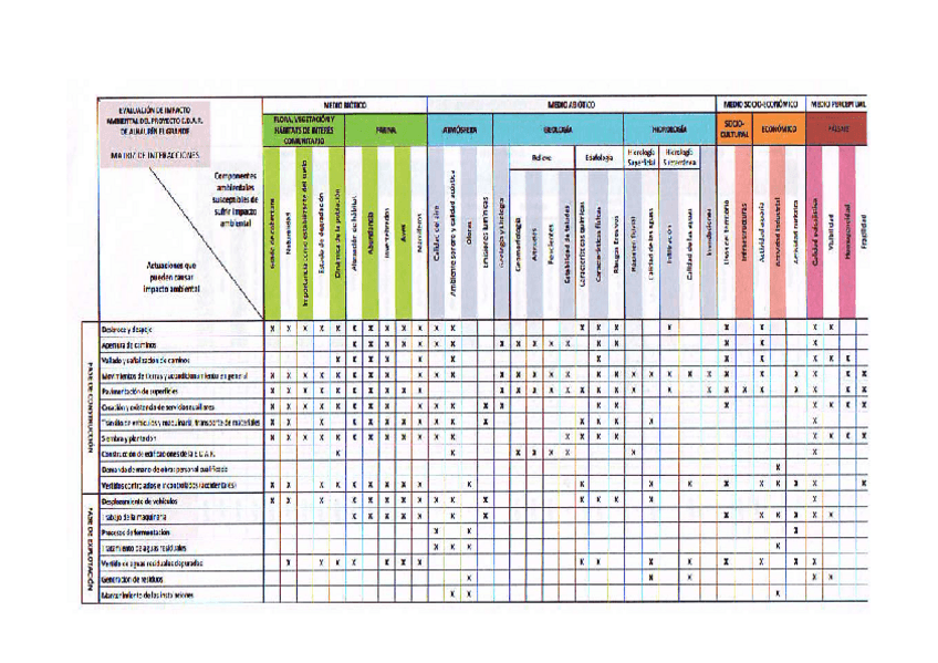 Miniatura del documento Matriz de identificación de impactos de una Depuradora.pdf