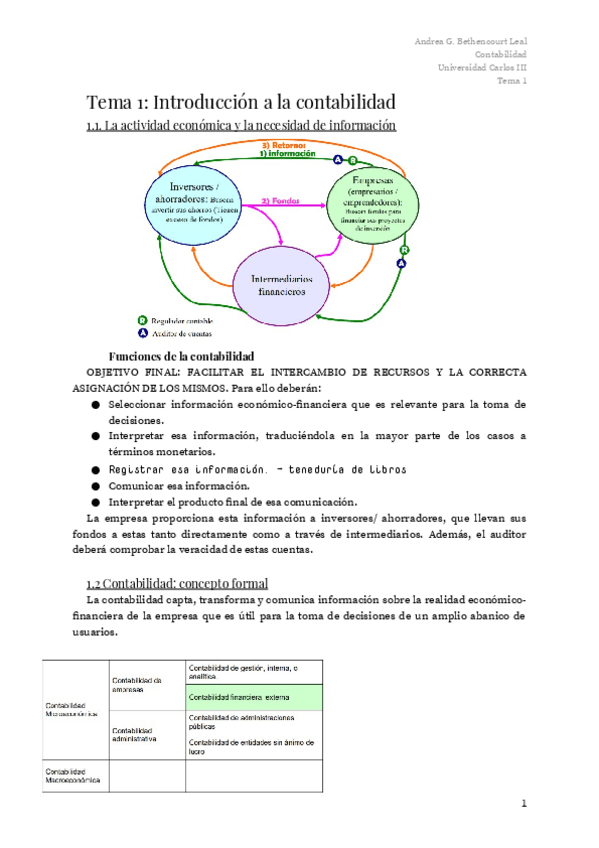 Miniatura del documento Tema 1_ Introducción a la contabilidad.docx